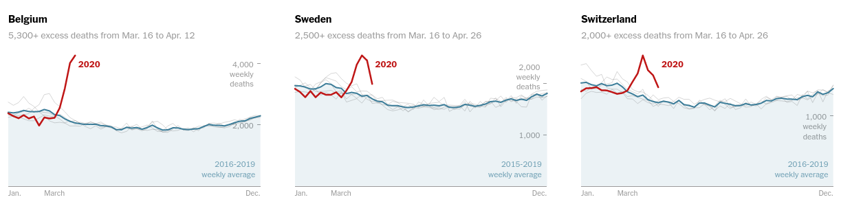 excess deaths
